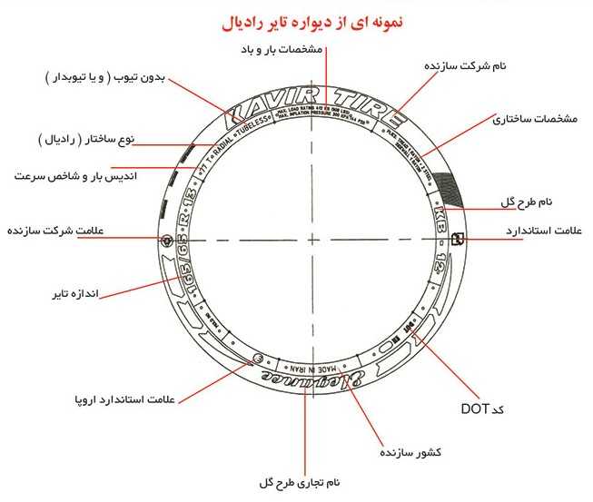 اطلاعات مندرج روی دیواره تایر