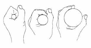 شکل8: قطر دسته یک پیچ گوشتی متناسب با ارگونومی