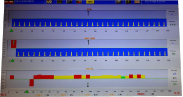 بهینه و بومی‌سازی سنجشگر ضخامت اشعه بتا کلندر چهار رول