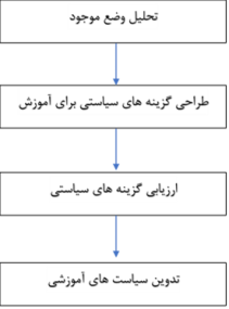 نقش آموزش پرسنل در ارتقاء بهره وری