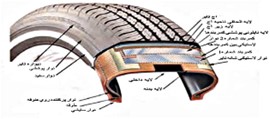 بررسی رفتار مکانیکی تایر در ارتباط با ساختار الیاف (نخ) مورد استفاده در بدنه تایر (کارکاس)