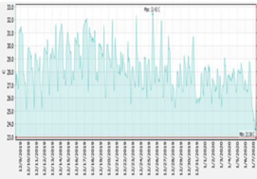 کنترل دما در سالن تایرسازی
