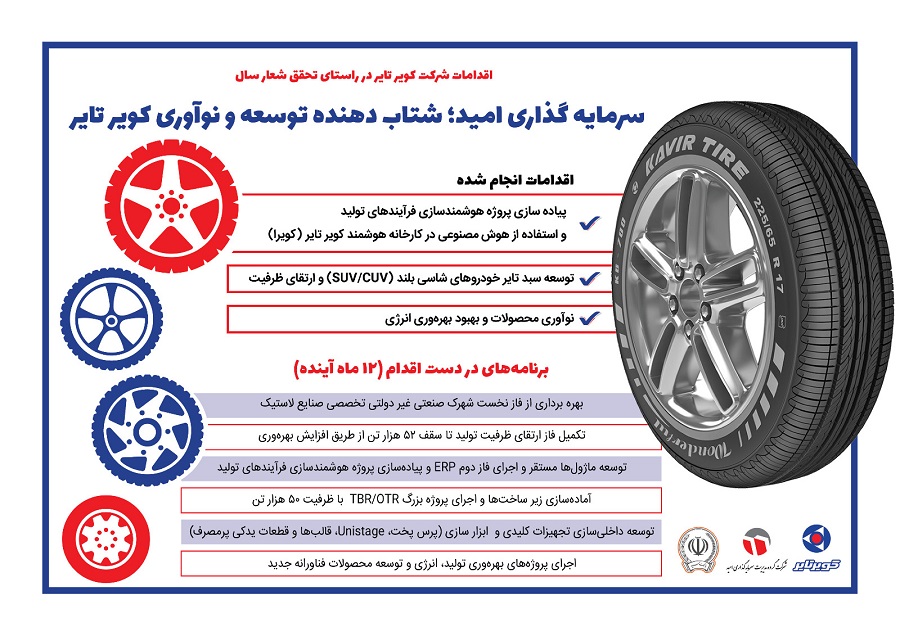 کویرتایر، شتاب دهنده توسعه و نوآوری در صنعت تایر کشور